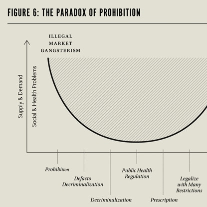 B.C. physicians issue report on drug policy and law reform
